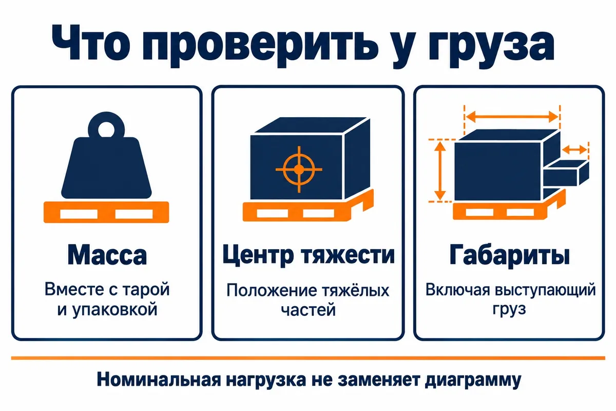Масса, центр тяжести и габариты груза