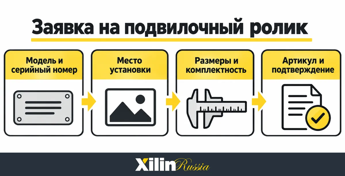 Данные для заказа подвилочного ролика
