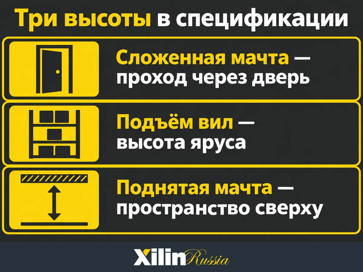 Три высоты штабелера для проверки склада