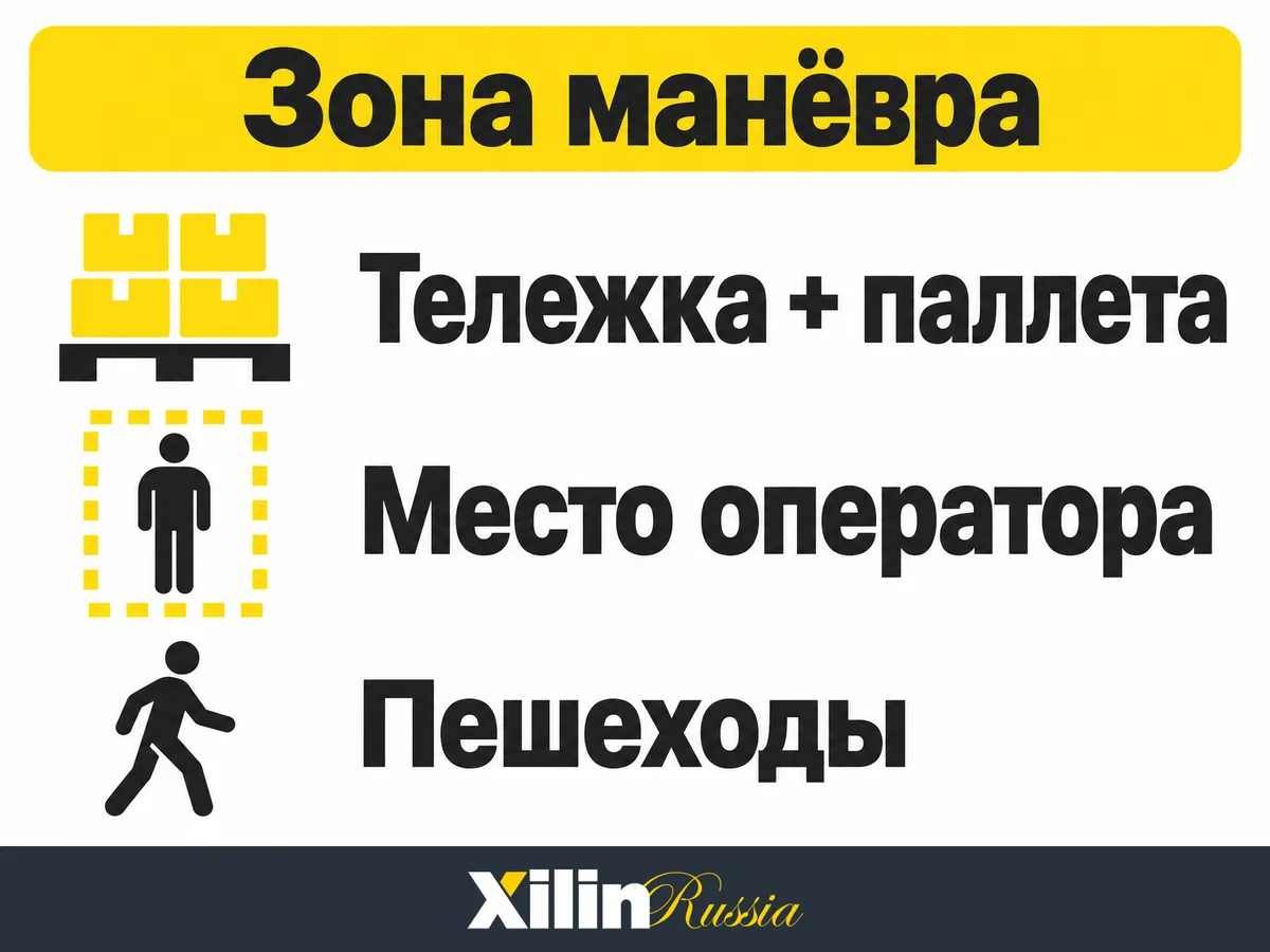 Что учитывать при проверке зоны манёвра
