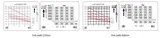 XILIN CDD15R-EN: технические данные