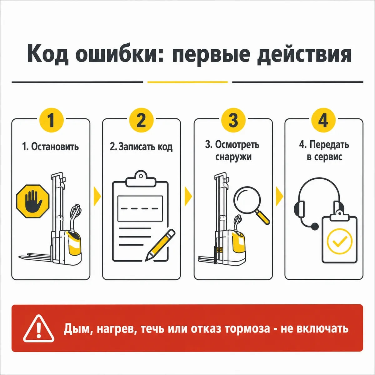 Четыре безопасных действия при коде ошибки штабелера