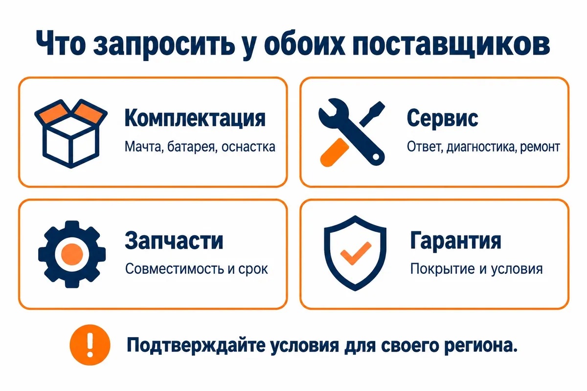 Комплектация, сервис, запчасти и гарантия