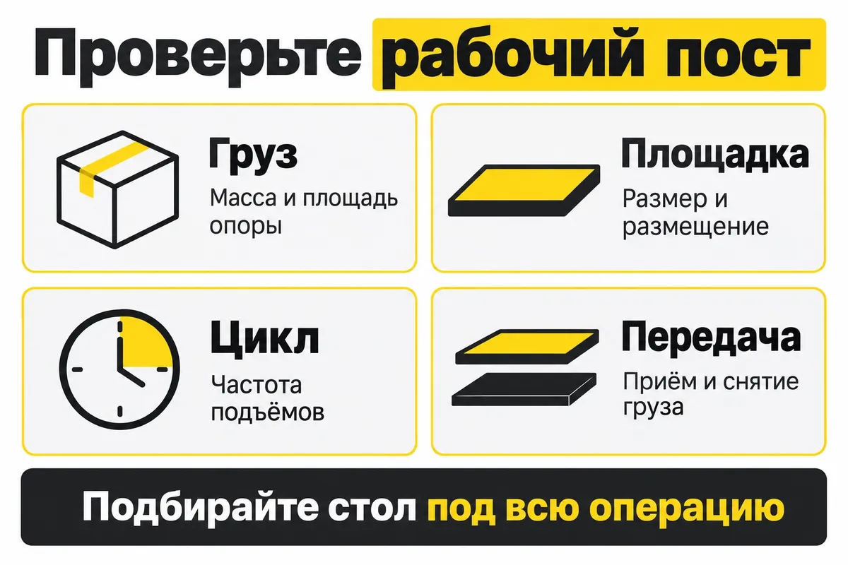 Параметры рабочего поста для подъёмного стола