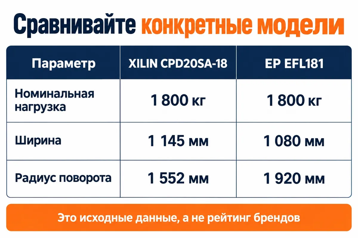 Сравнение размеров XILIN CPD20SA-18 и EP EFL181