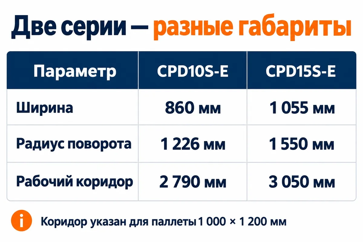Габариты CPD10S-E и CPD15S-E