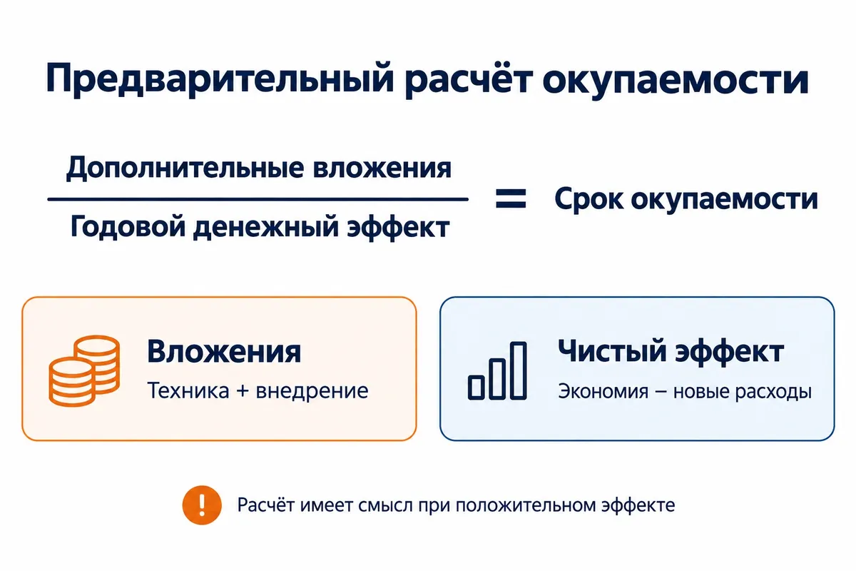 Схема предварительного расчёта окупаемости