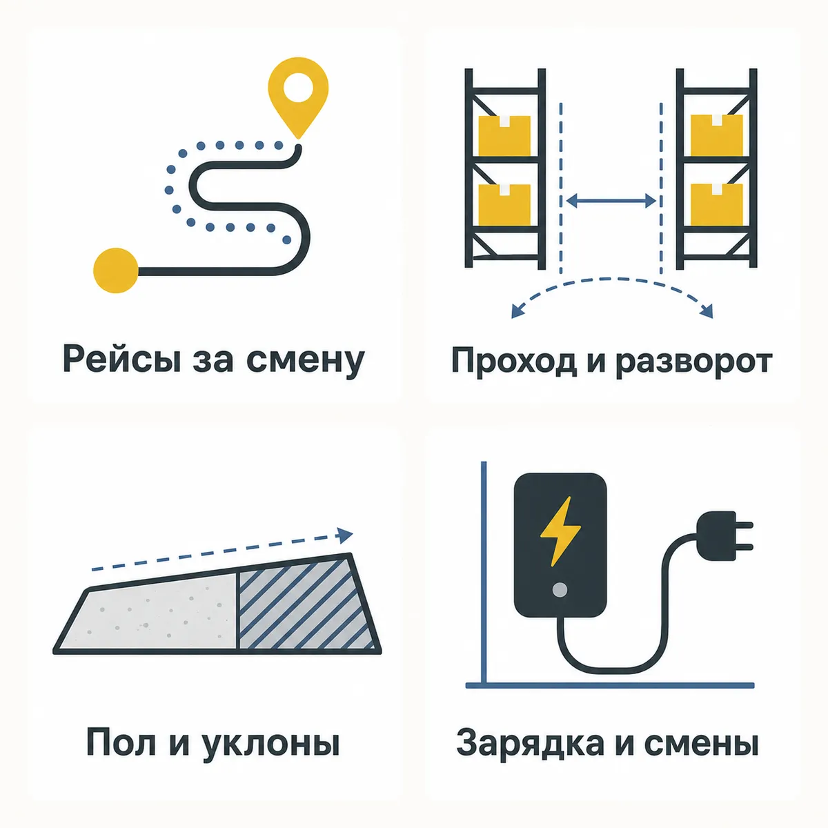 Схема исходных данных: рейсы, проход, пол, уклоны, зарядка и смены
